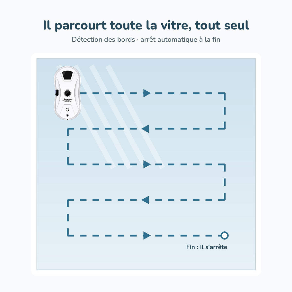 Parcours automatique en zigzag sur toute la vitre, arrêt à la fin